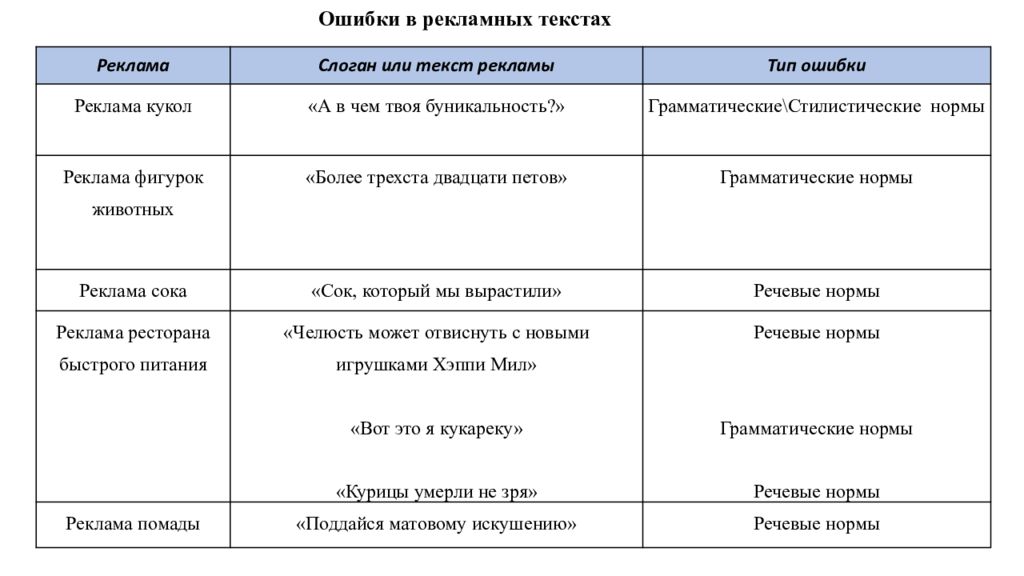 Язык современной рекламы презентация