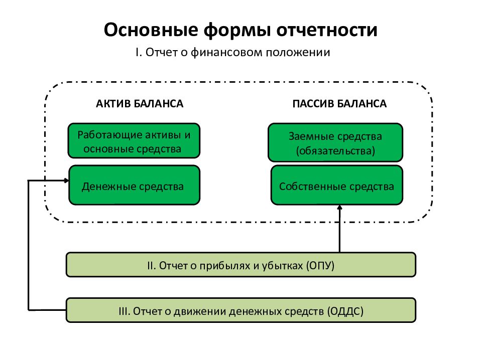 Отчетность коммерческого банка презентация