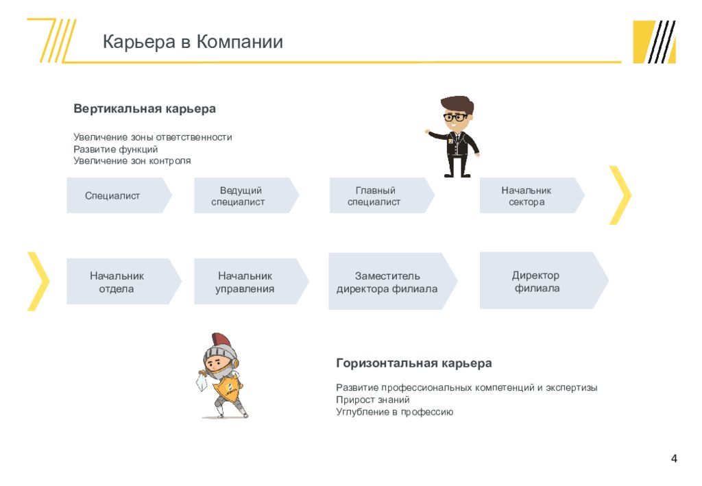 Карьера примеры. Горизонтальный и вертикальный карьерный рост. Горизонтальное развитие карьеры. Зоны карьерного роста. Зоны роста развития.