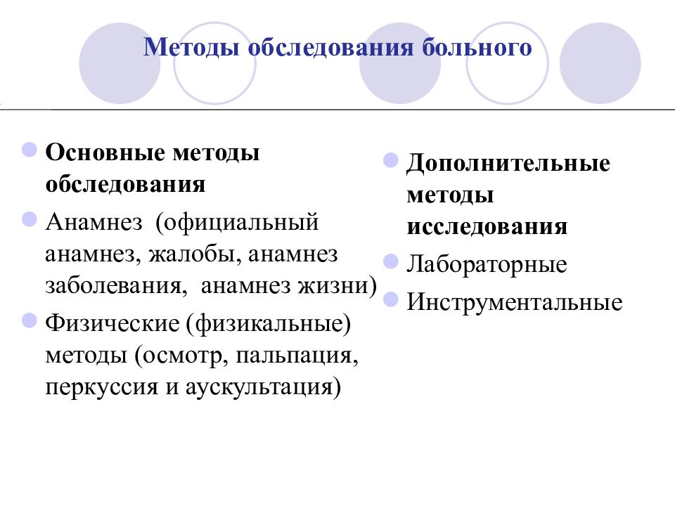 Объективные методы обследования