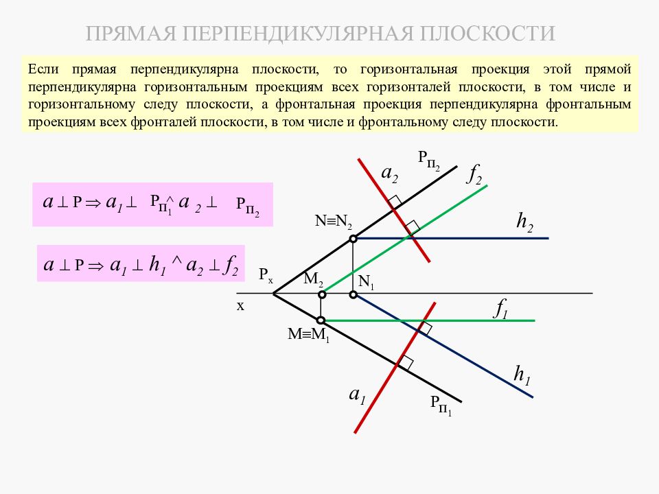 Горизонтальна плоскость г заданная следами показана на рисунке