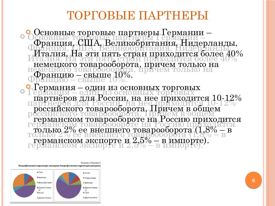 Экономика германии презентация