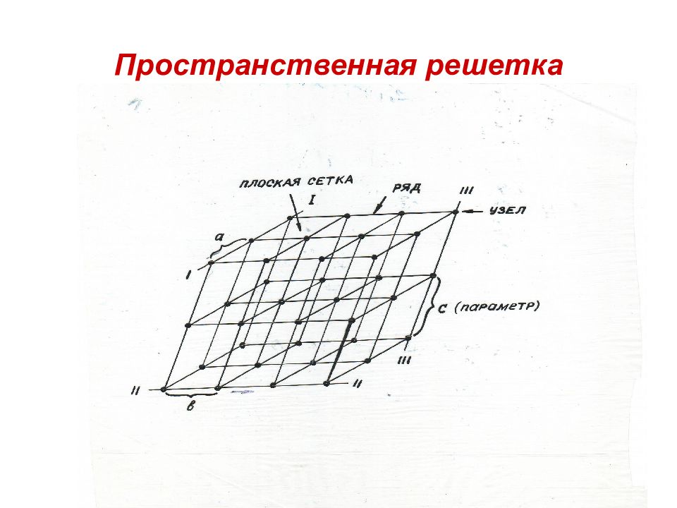 Основы кристаллографии. Плоская сетка кристаллография. Типы плоских сеток кристаллографии. Ось роста кристаллов лангасита. Эпюра fm3m кристаллография.