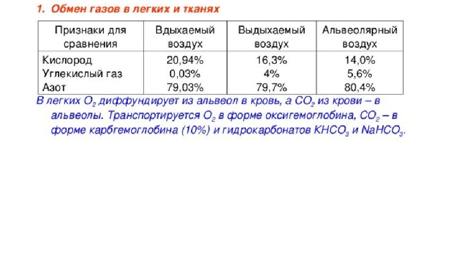 Газообмен какая ткань. Газообмен в легких и тканях таблица. Таблица газообмен в легких и тканя. Газообмен в лёгких и тканях таблица. Обмен газов в легких и тканях таблица.