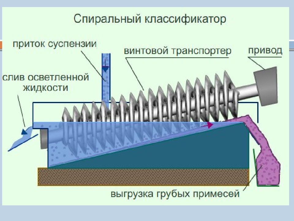 Устройство классификатора