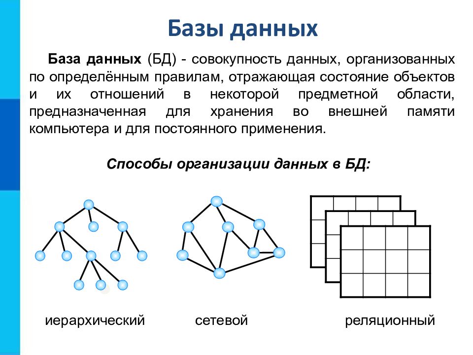 Базы данных презентация 10 класс информатика