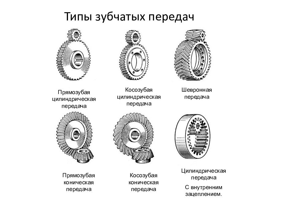 Прямозубая коническая передача схема