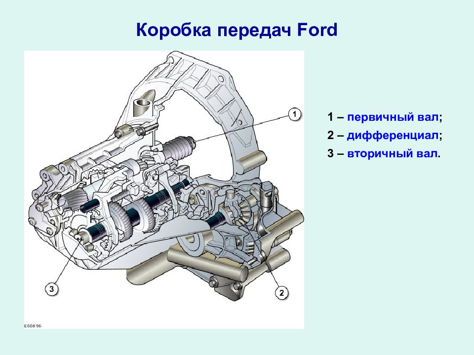 Презентация кпп автомобиля