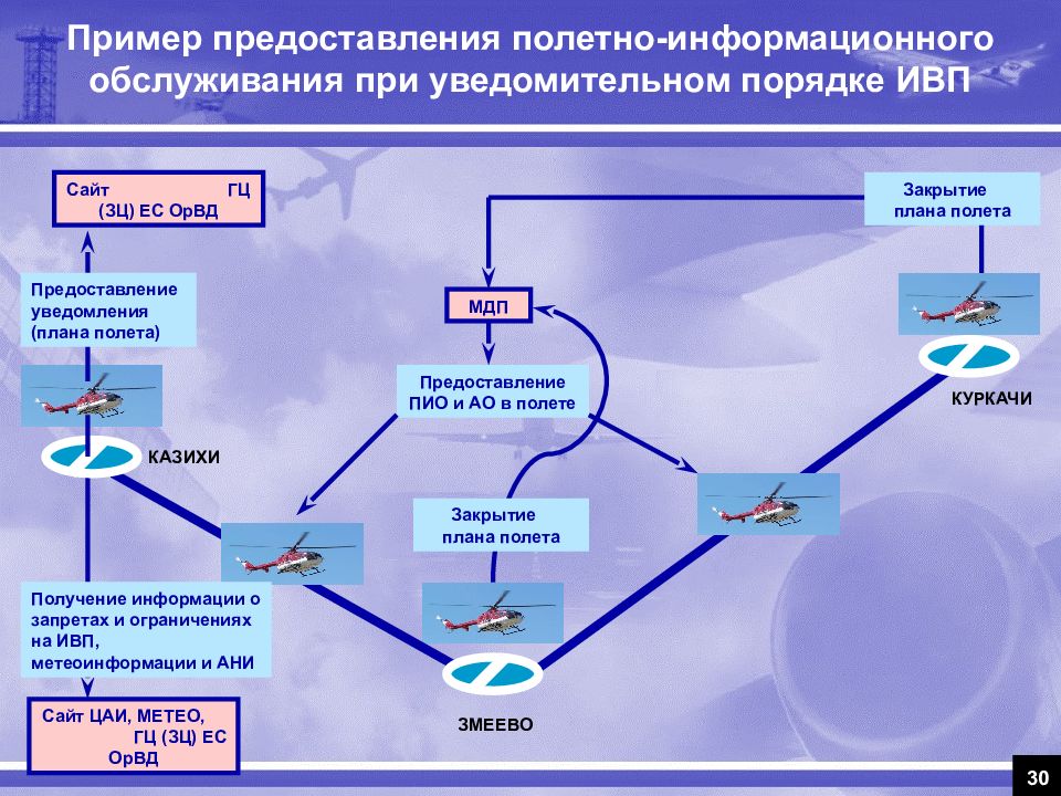 Подача полетных планов