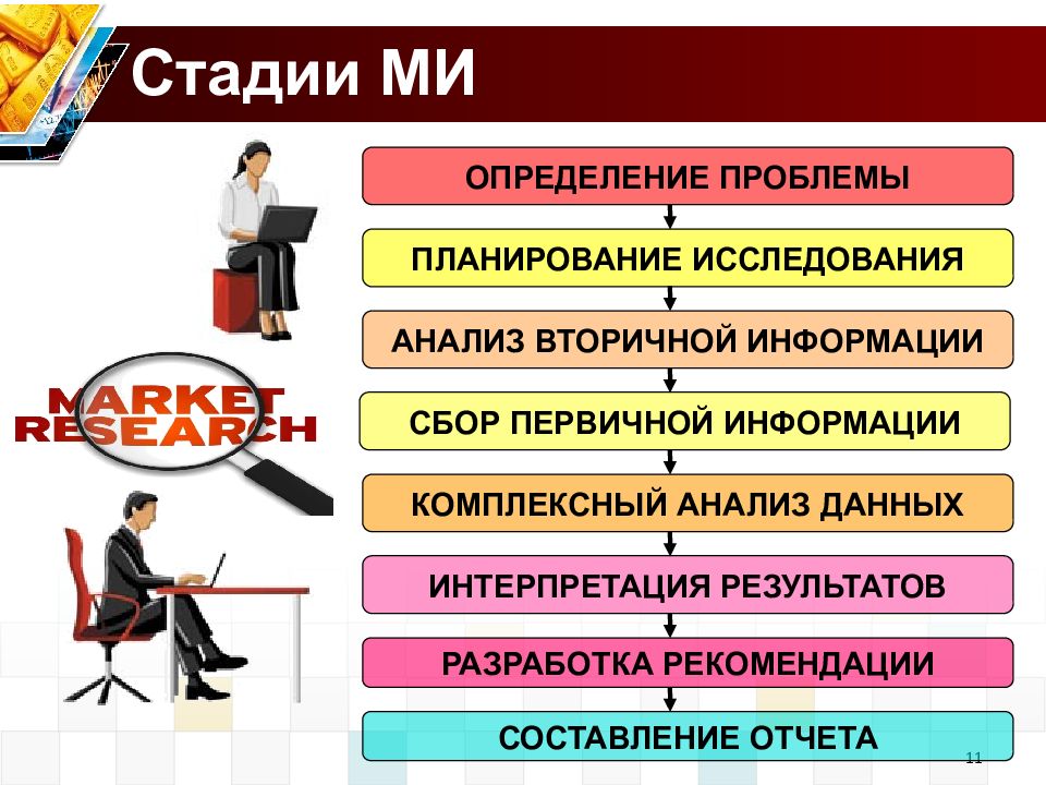 Определите ми. Маркетинговое исследование рынка презентация. Методы исследования рынка презентация. Планирование маркетинговых исследований. Что входит в маркетинговое исследование рынка.