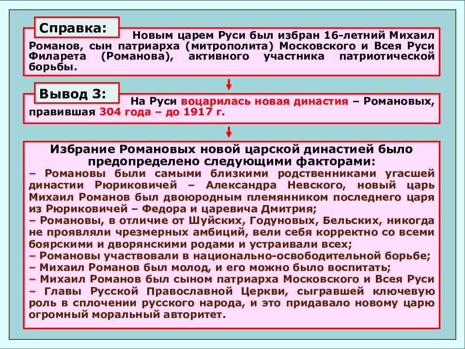 История государственного управления в России. Роль церкви в управлении государством. История государственного управления в России кратко. Профессор политической науки в царской Руси.