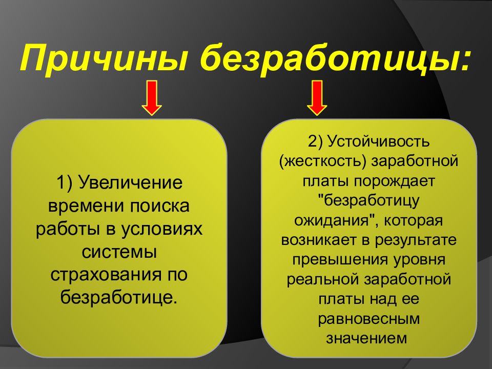 Повторяющиеся спады производства порождают безработицу. Причины циклической безработицы. Жесткость заработной платы. Безработица ожидания причины.