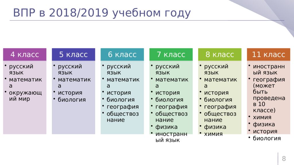 Приказ о результатах впр по школе в 2022 году образец