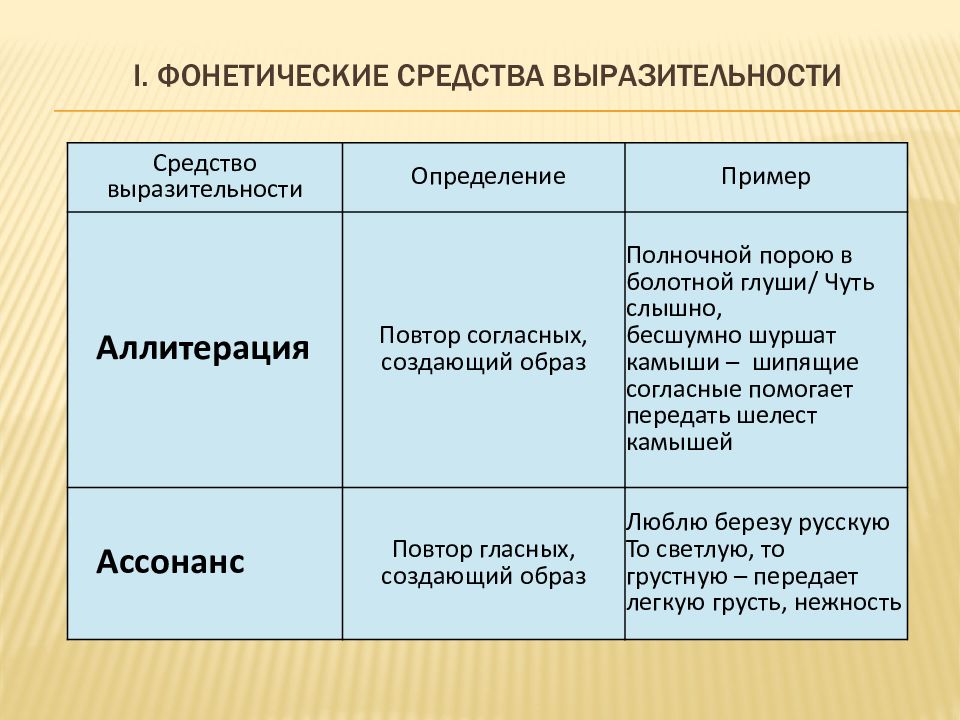 Средства выразительности презентация 9 класс