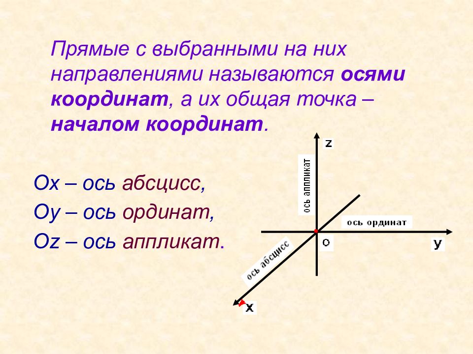 Прямоугольная система координат в пространстве презентация