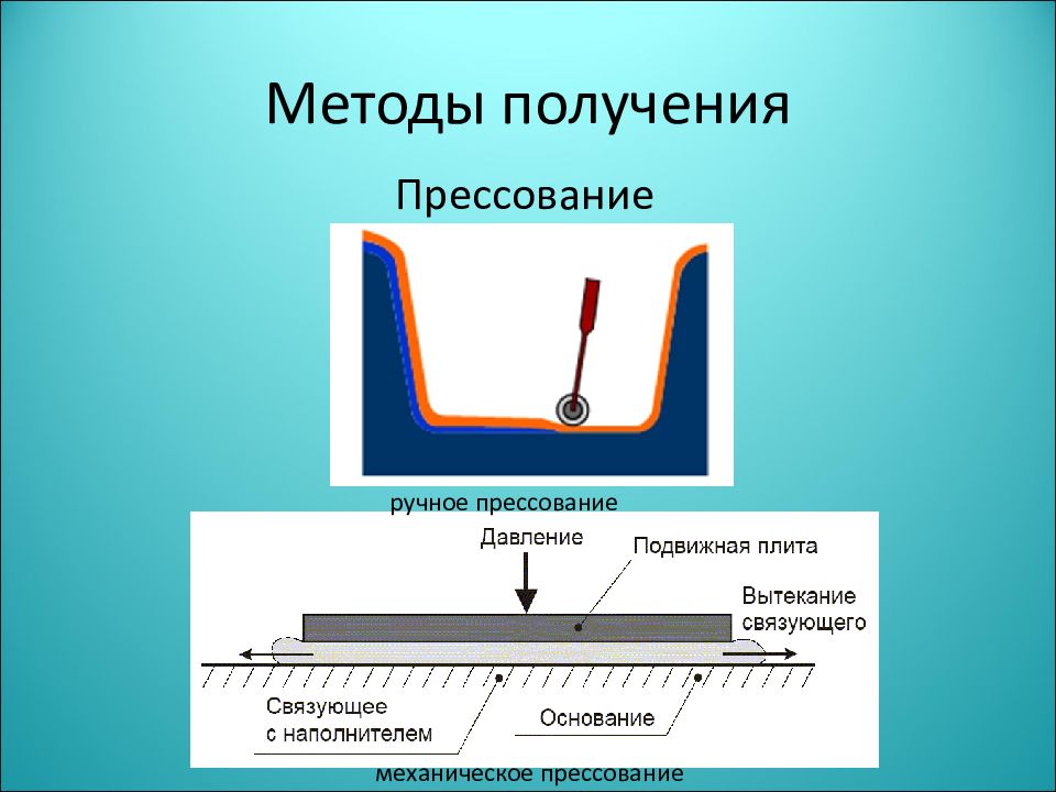 Технология получения изображений. Способы получения композитных материалов. Способы получения композиционных материалов. Методы получения композиционных материалов. Получение композиционных материалов методом прессования.