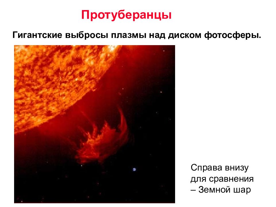 Солнечная атмосфера и солнечная активность презентация