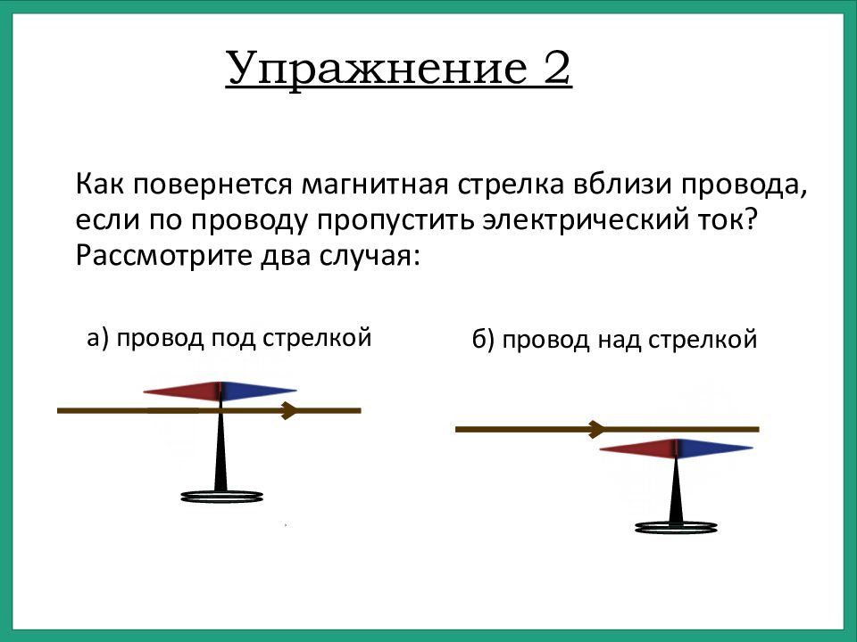 На рисунке показано положение магнитной стрелки установленной рядом с длинным прямым