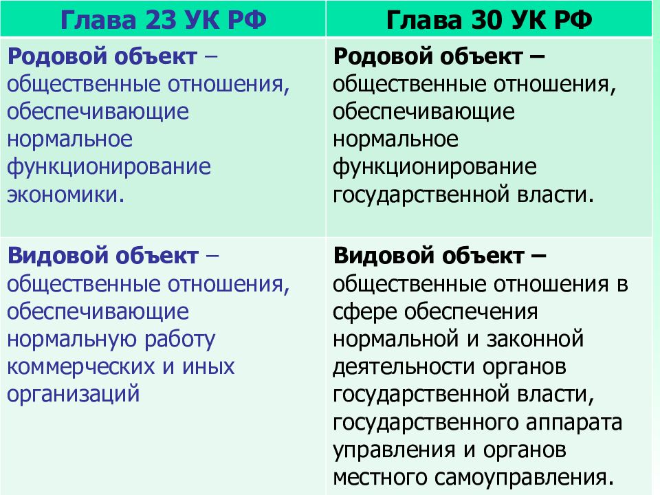 Глава 18 ук рф презентация