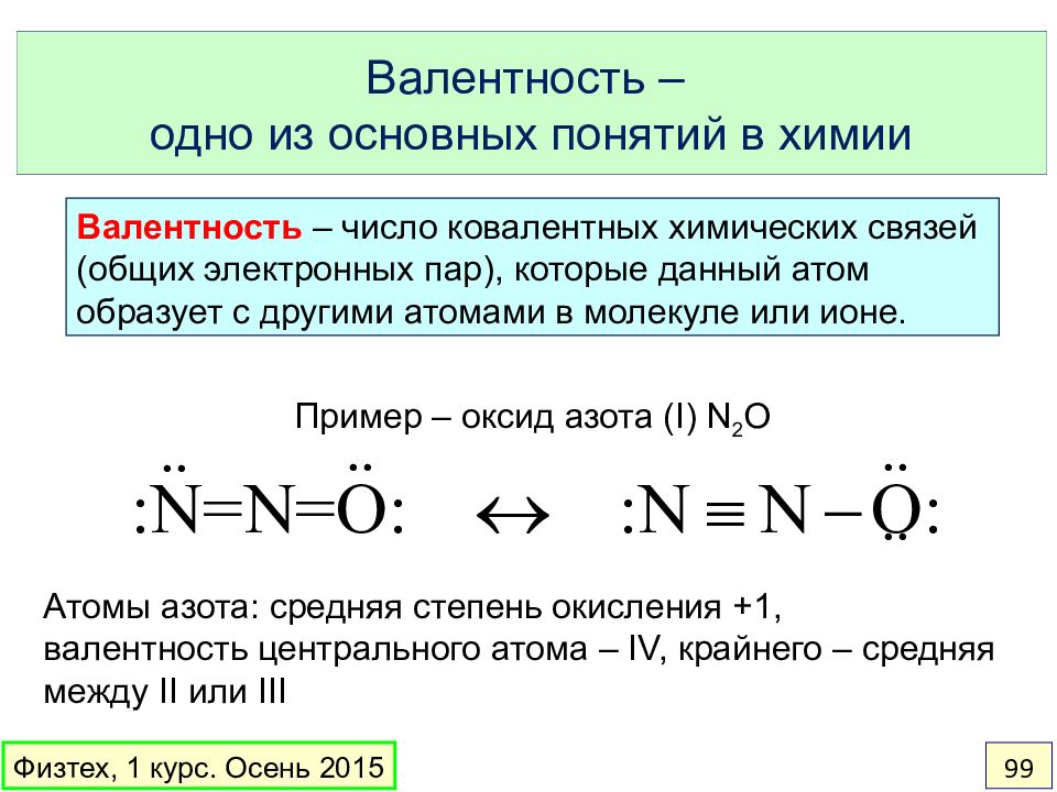 Химическая связь и валентность. Понятие валентности. Понятие валентности в химии. Валентность основные понятия. Валентность в ковалентных соединениях.