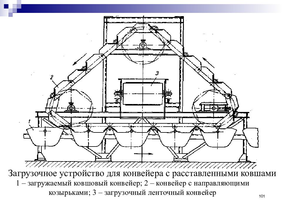 Загрузочное устройство. Загрузочное устройство конвейера. Устройство ковшовых конвейеров. Устройство переполнения загрузочного устройства конвейерам.