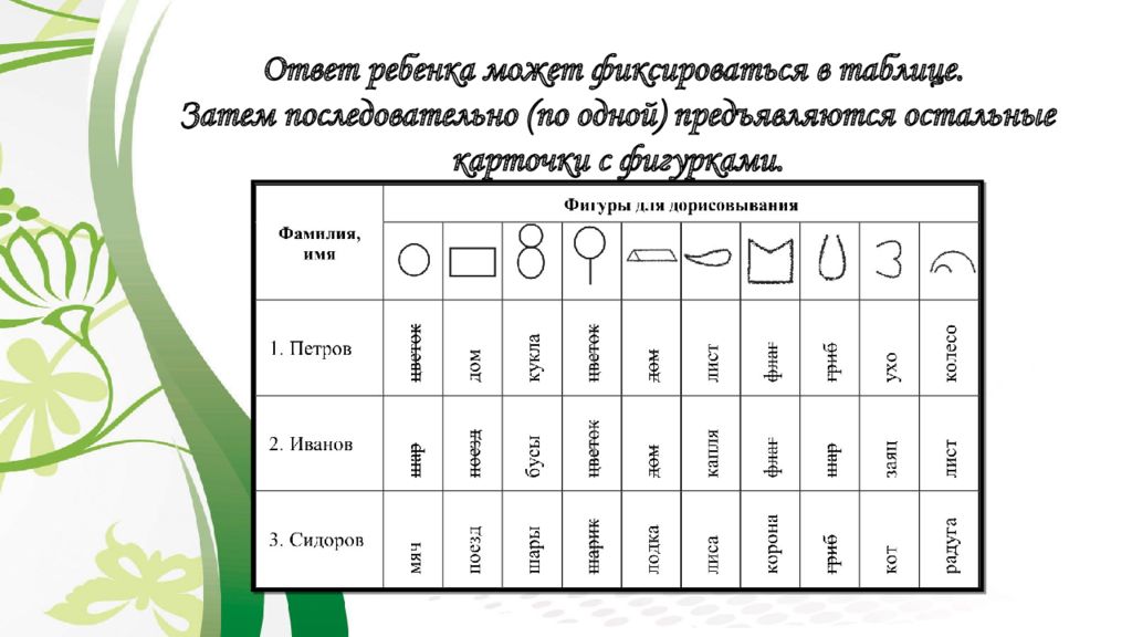 Методика дорисовывание фигур