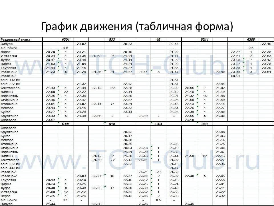 Расписание 126. Бланк расписания движения. Расписание движения автобуса бланк. Общие характеристики расписания движения. Расписание форма.