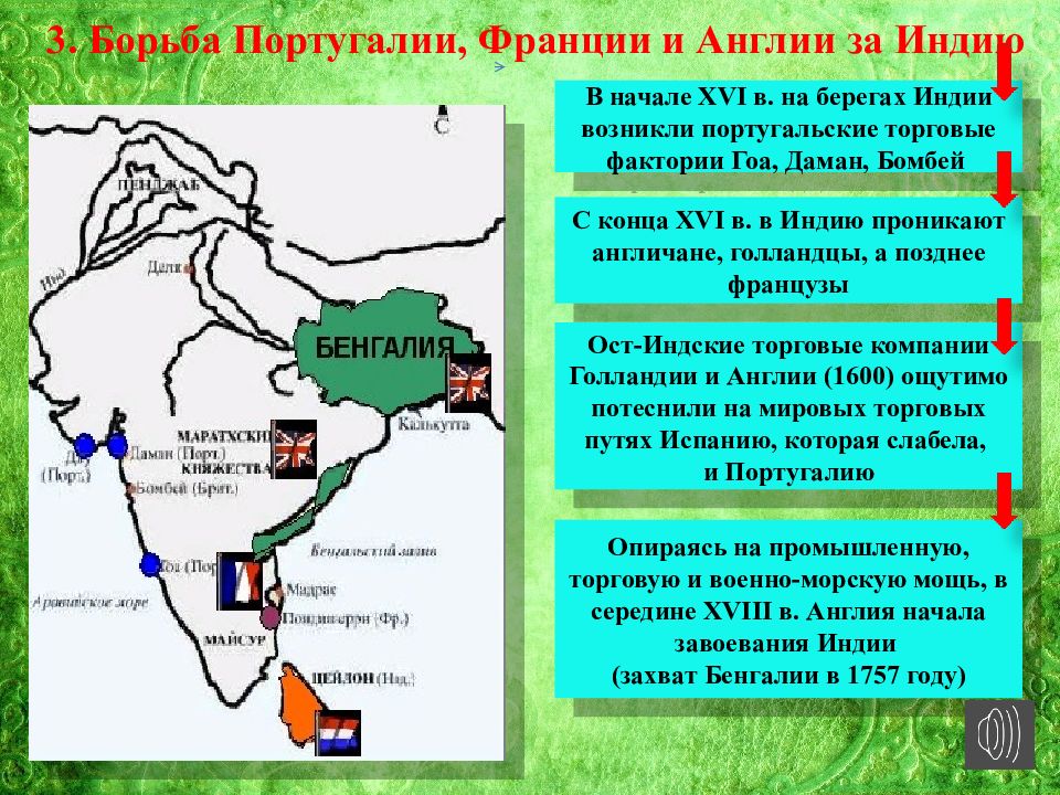 Индия китай и япония начало европейской колонизации презентация 7 класс