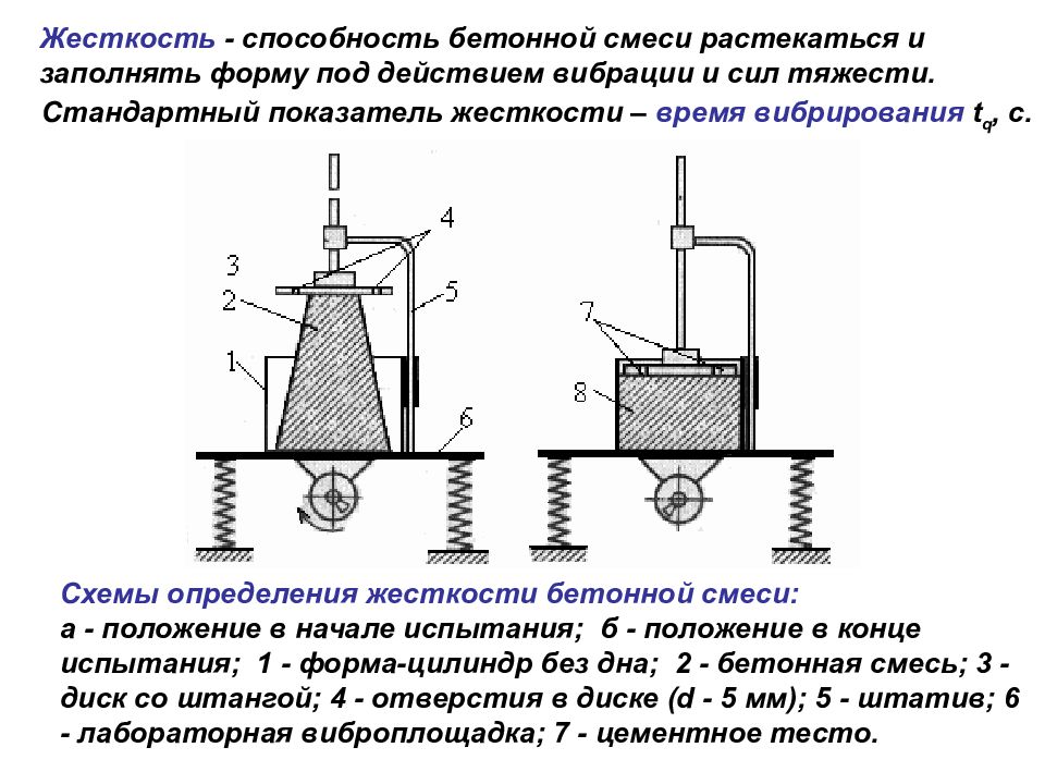 Формование образцов бетона