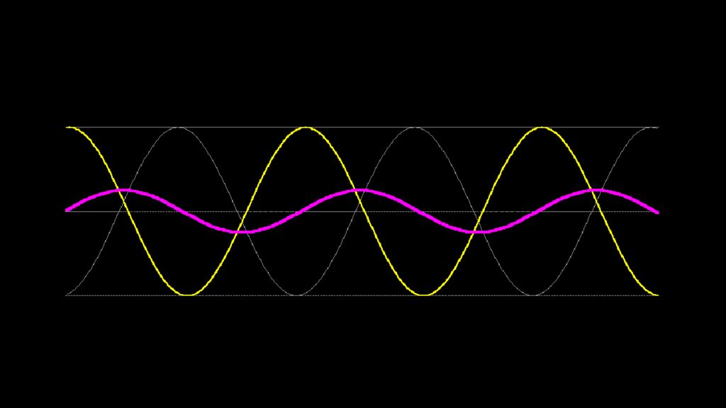 Подборки пульсирующие. Стоячая электромагнитная волна. Синусоидальная звуковая волна. Резонанс звуковых волн. Резонанс анимация.