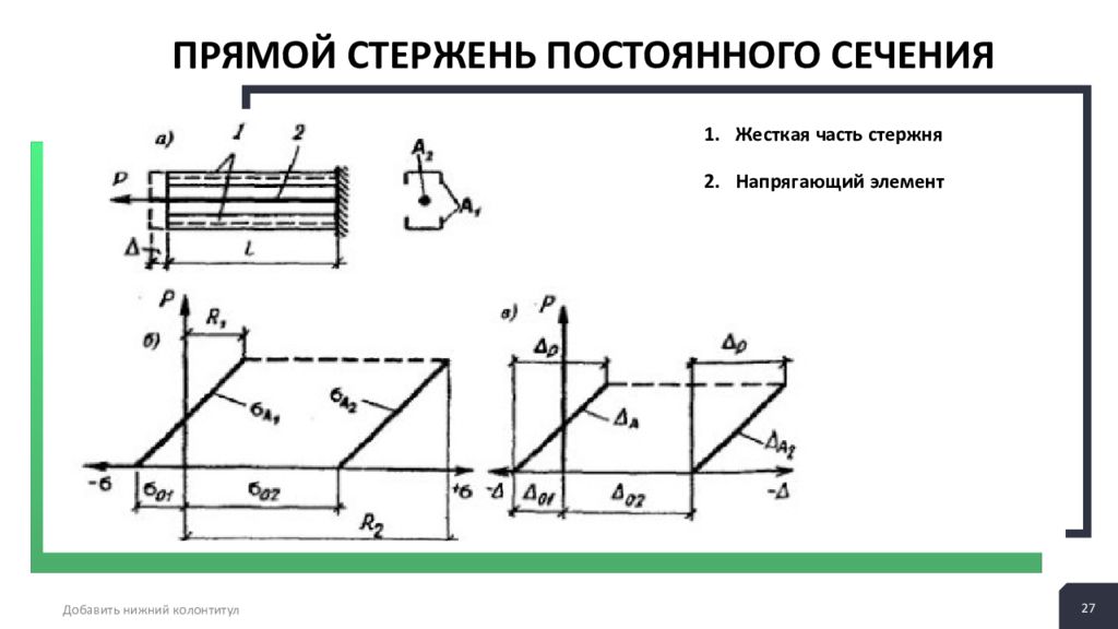 Горизонтальный стержень постоянного