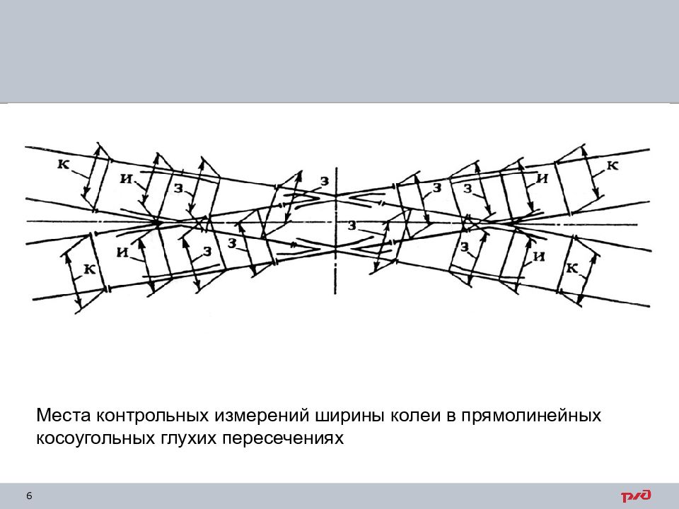 Контрольные места