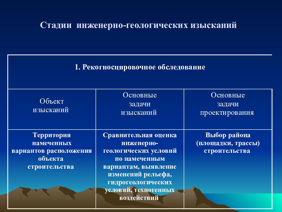 Состав инженерно геологических работ на стадии технический проект