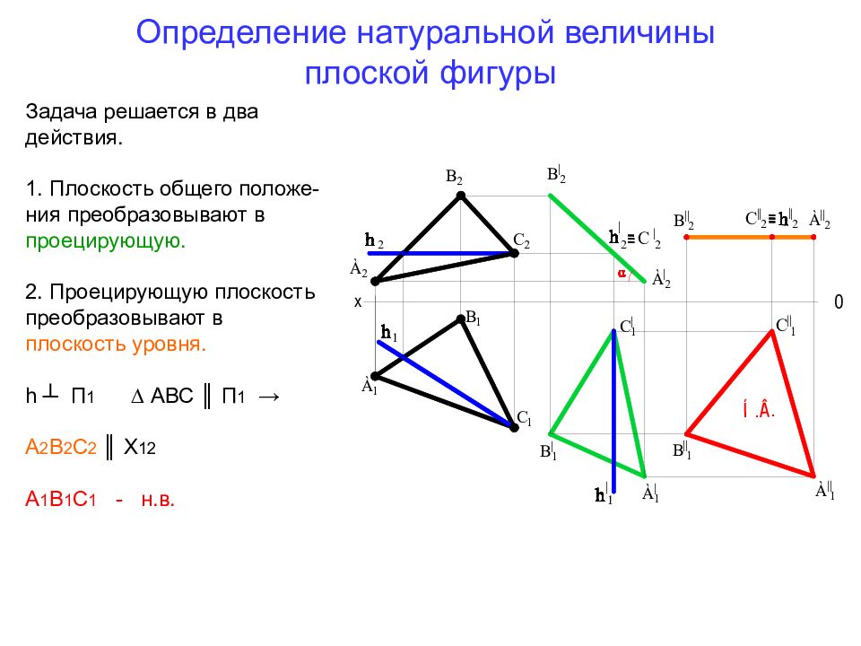 Натуральная величина плоскости