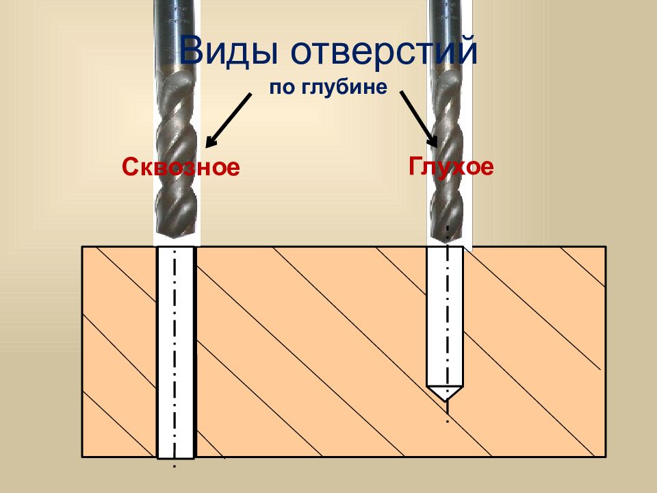 Сверление и рассверливание отверстий презентация