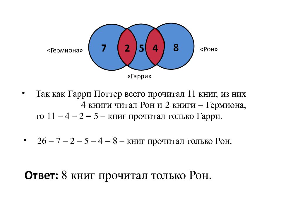 Как решать 17 задание егэ информатика. Задачи Гарри Поттер математические. Задачи про Гарри Поттера по математике. Задачи на логику Гарри Поттер. Гарри Поттер прочитал 11 книг.