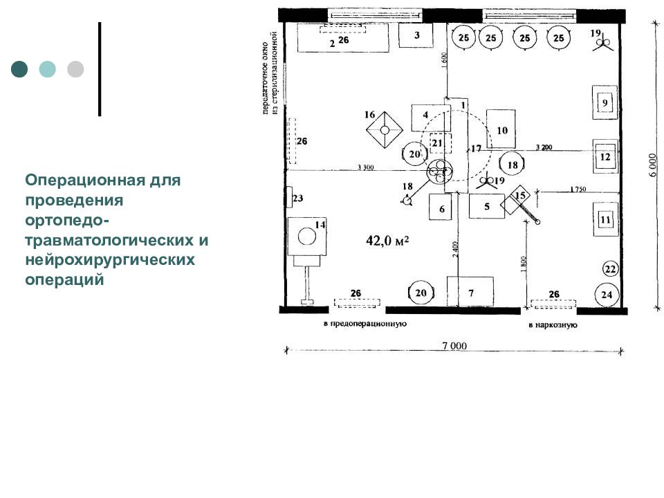 Операционная схема дает