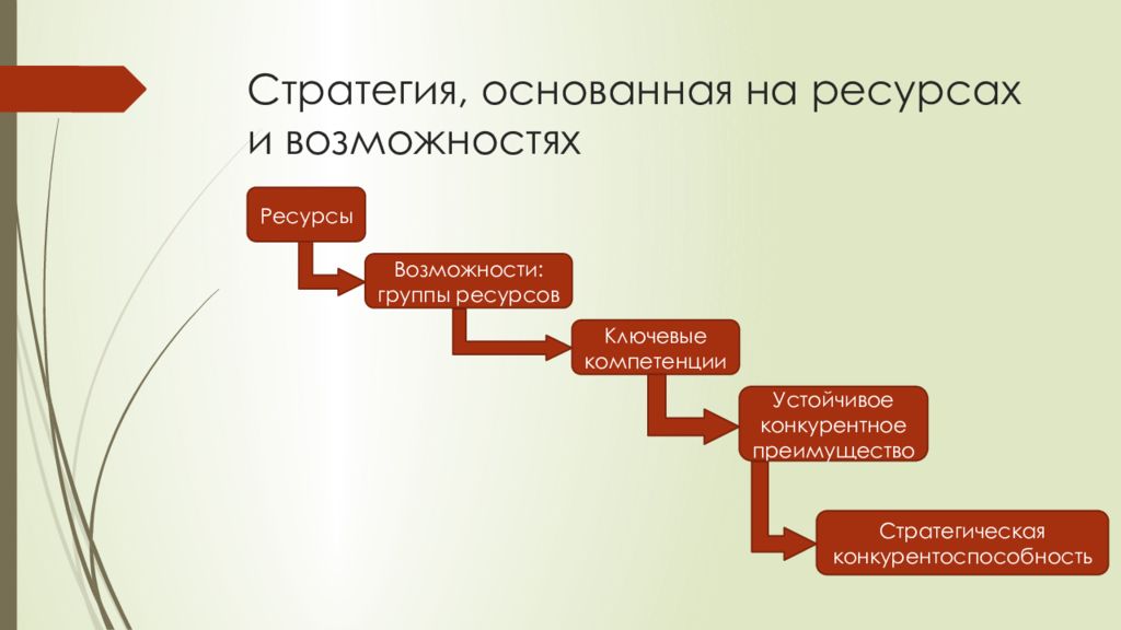 Стратегические ресурсы. Стратегический менеджмент. Стратегический менеджмент презентация. Компетенции стратегического менеджмента. Стратегический менеджмент основывается на.