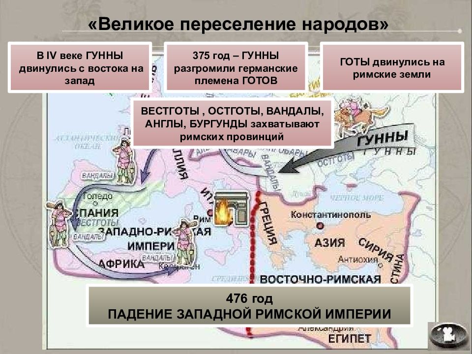 Презентация по истории 5 класс падение западной римской империи