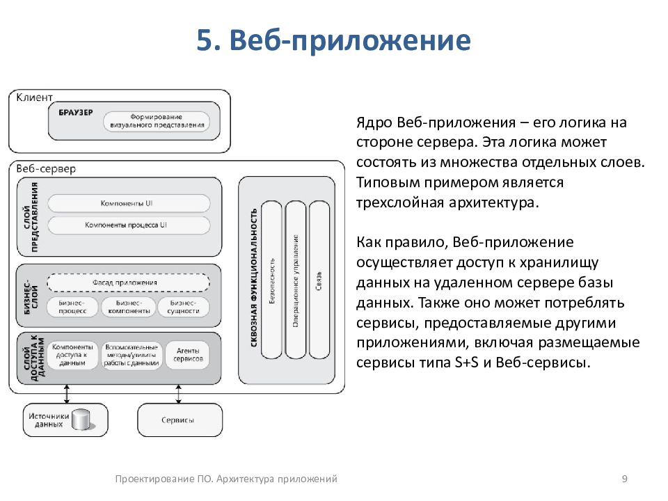 Архитектура программы