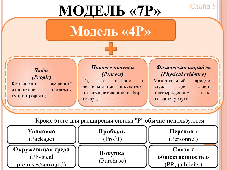 Комплекс маркетинга презентация