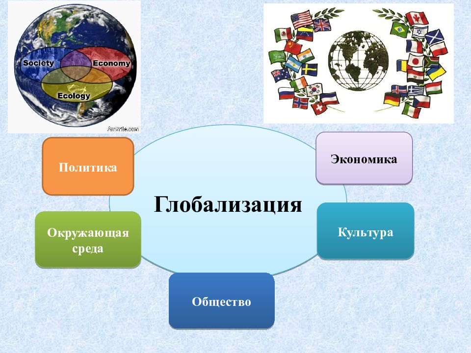 Политическая глобализация. Глобализация политика. Политические организации глобализация. Глобализация в мировой политике.