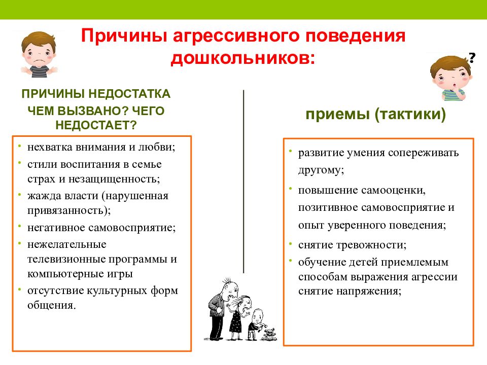 Виды агрессии презентация