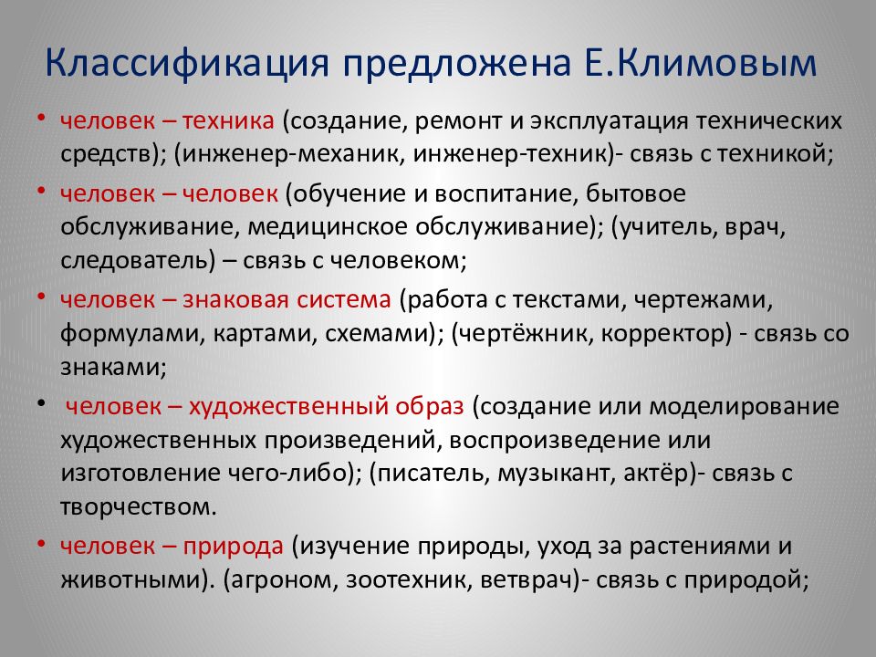 Презентация по технологии 8 класс профессиограмма и психограмма профессии