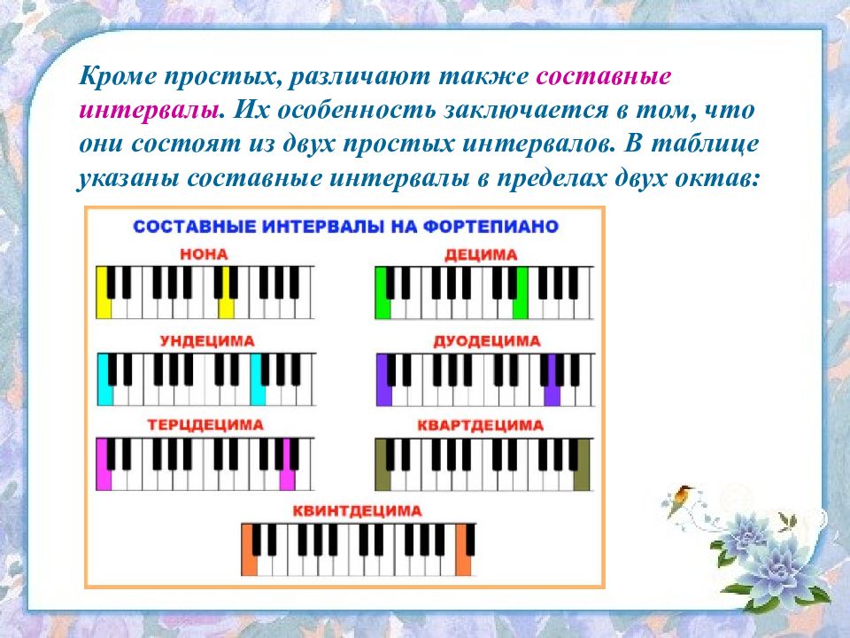 Музыкальные секунды. Составные интервалы сольфеджио. Интервалы на пианино. Интервалы на фортепиано. Нотные интервалы на фортепиано.