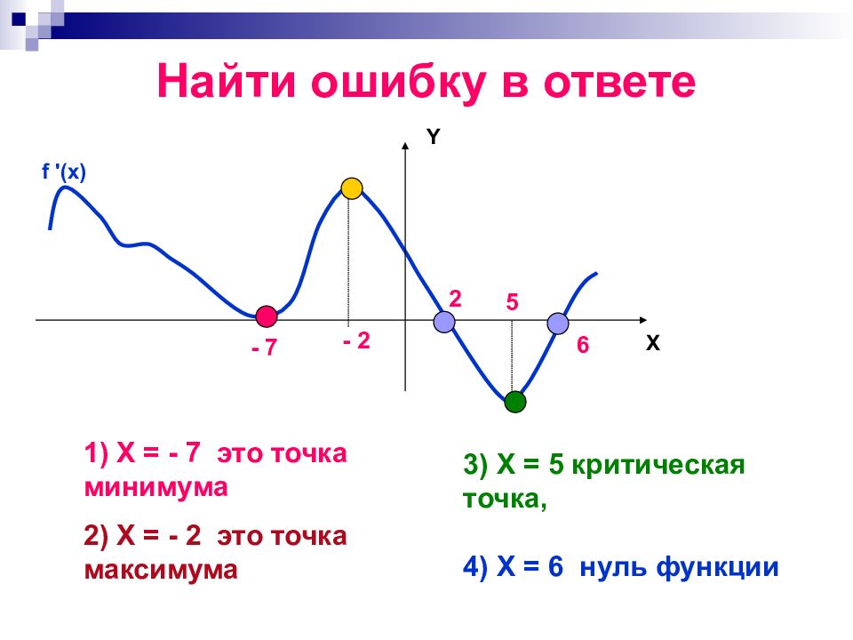 График с помощью производной. Применение производной к построению графиков функций. Точка минимума. Построение Графика функции производной. Построить графики производных функций.