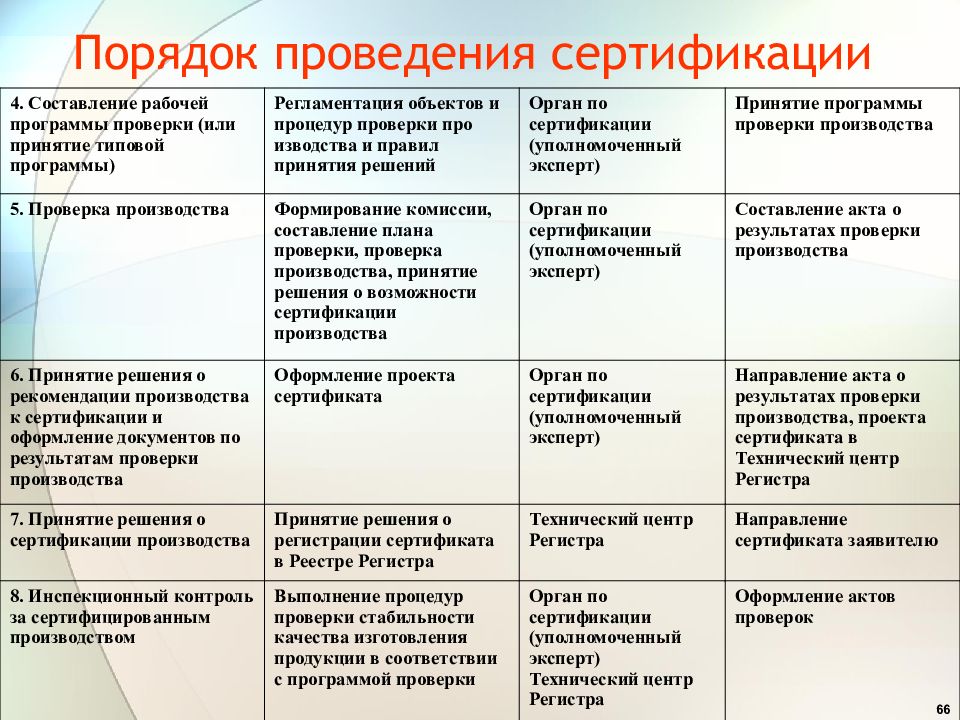 Схемы сертификации порядок сертификации