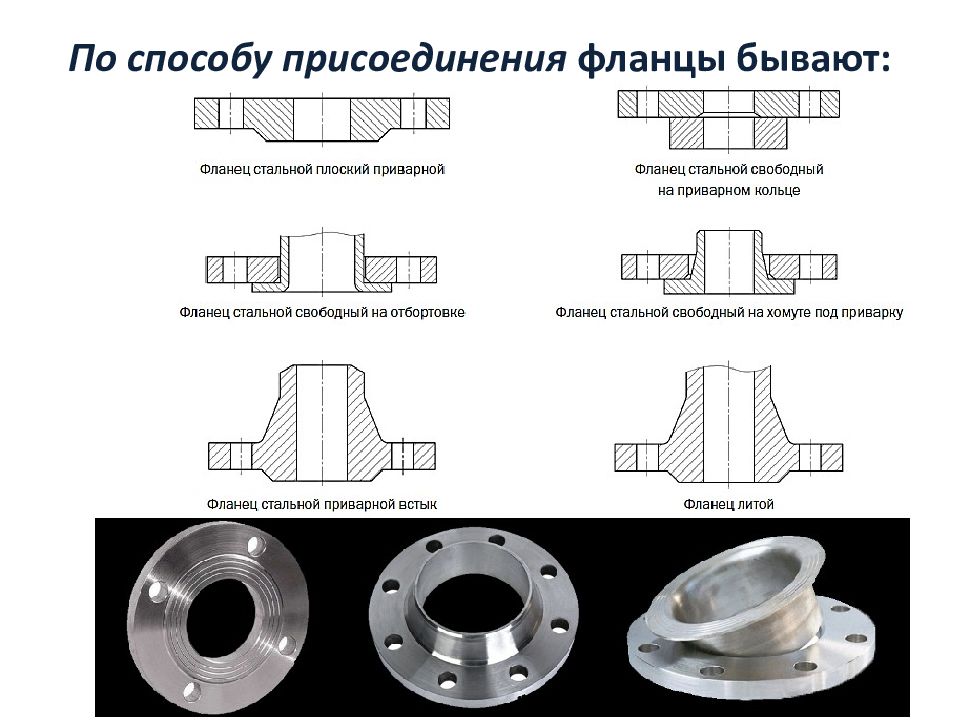 Схема фланцевых соединений