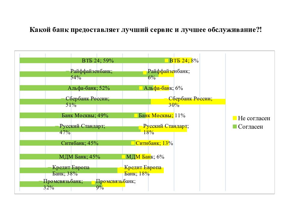 Кредиты курсовые