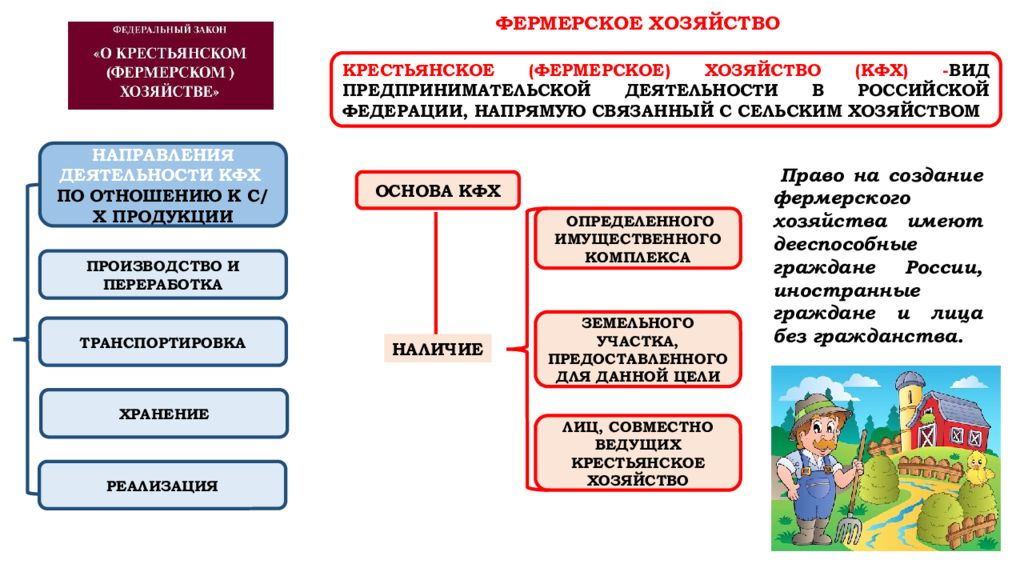 Презентация малое аграрное предпринимательство